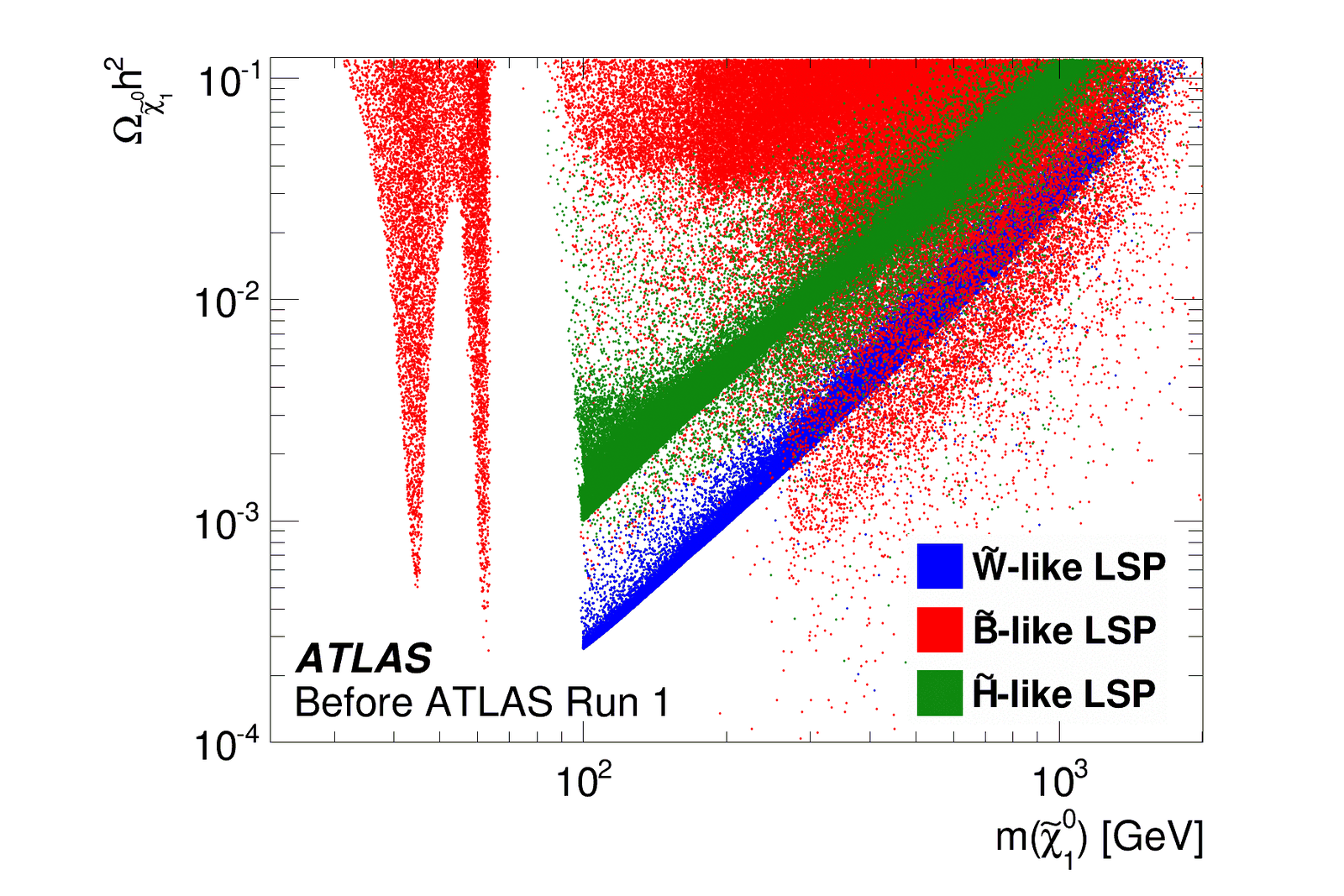 Credit: ATLAS Collaboration SUSY analysis