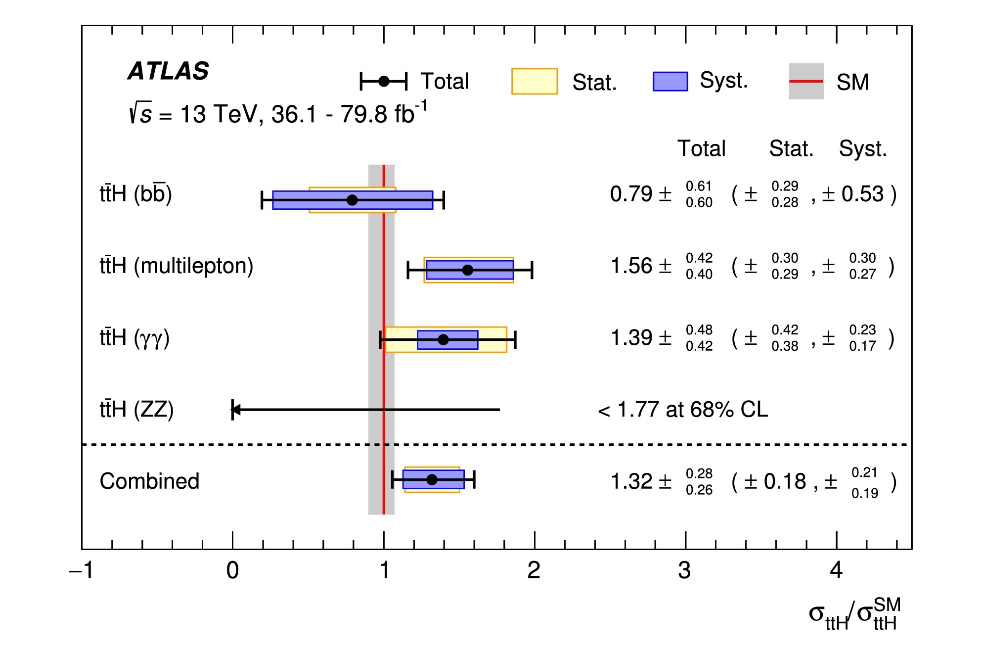 Image: ATLAS Collaboration/CERN. ttH(bb) analysis