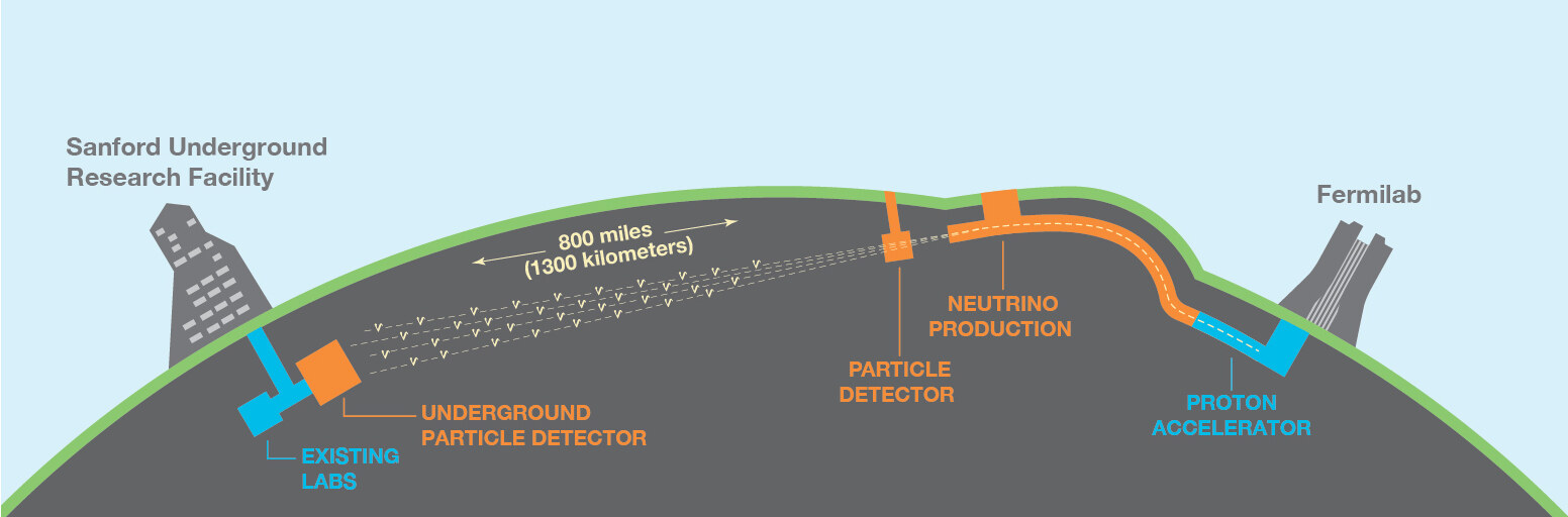 Bringing Canada into DUNE, an international flagship neutrino experiment