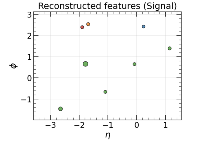 Graph Autoencoders for Particle Collisions