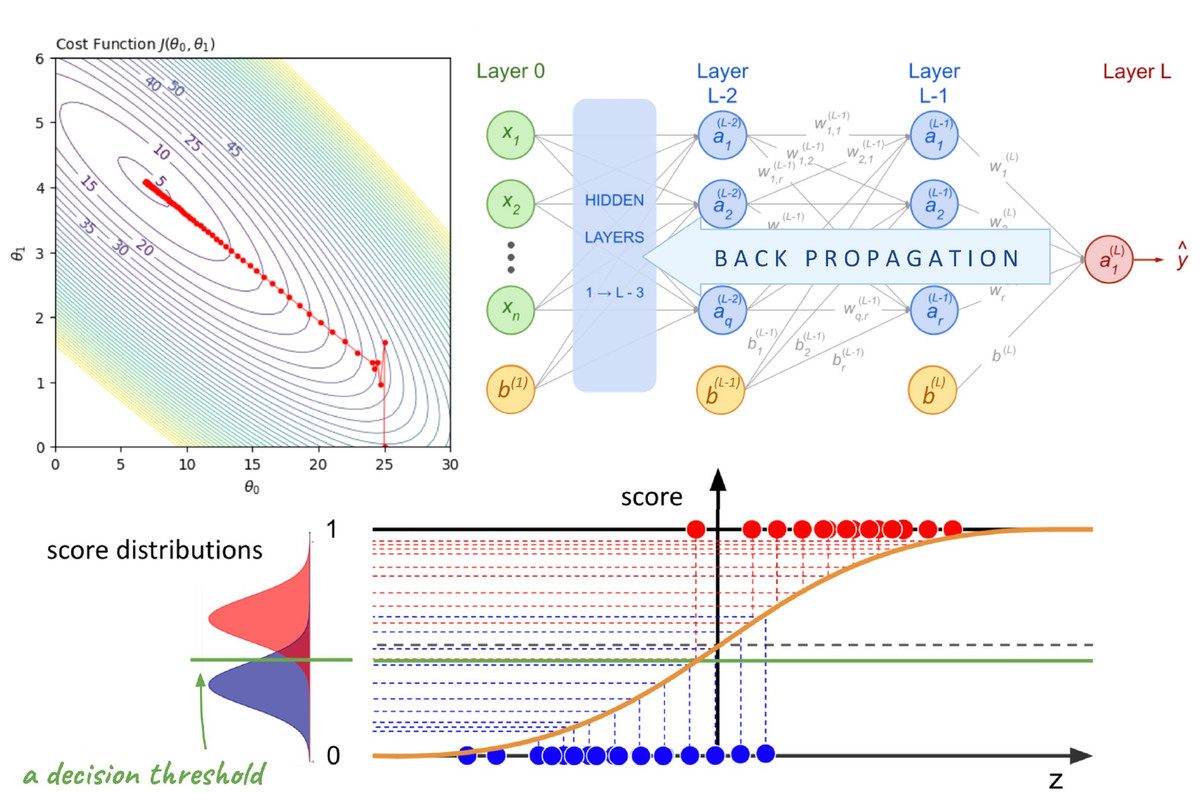 Introduction to Machine Learning